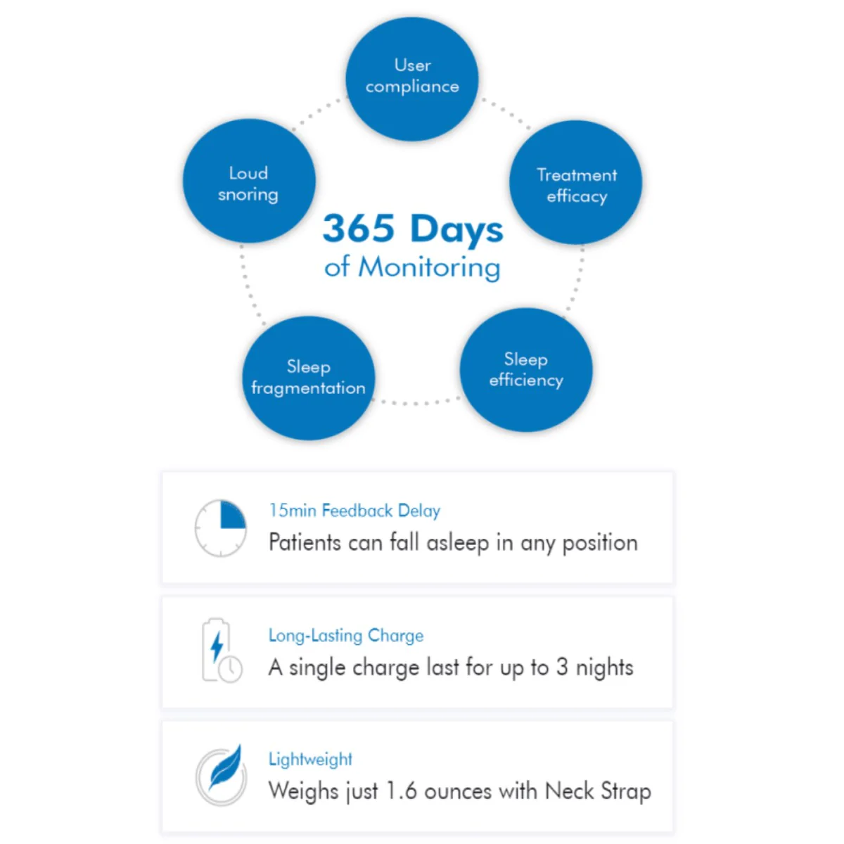 Night Shift Sleep Positioner Chest Band - Image 5
