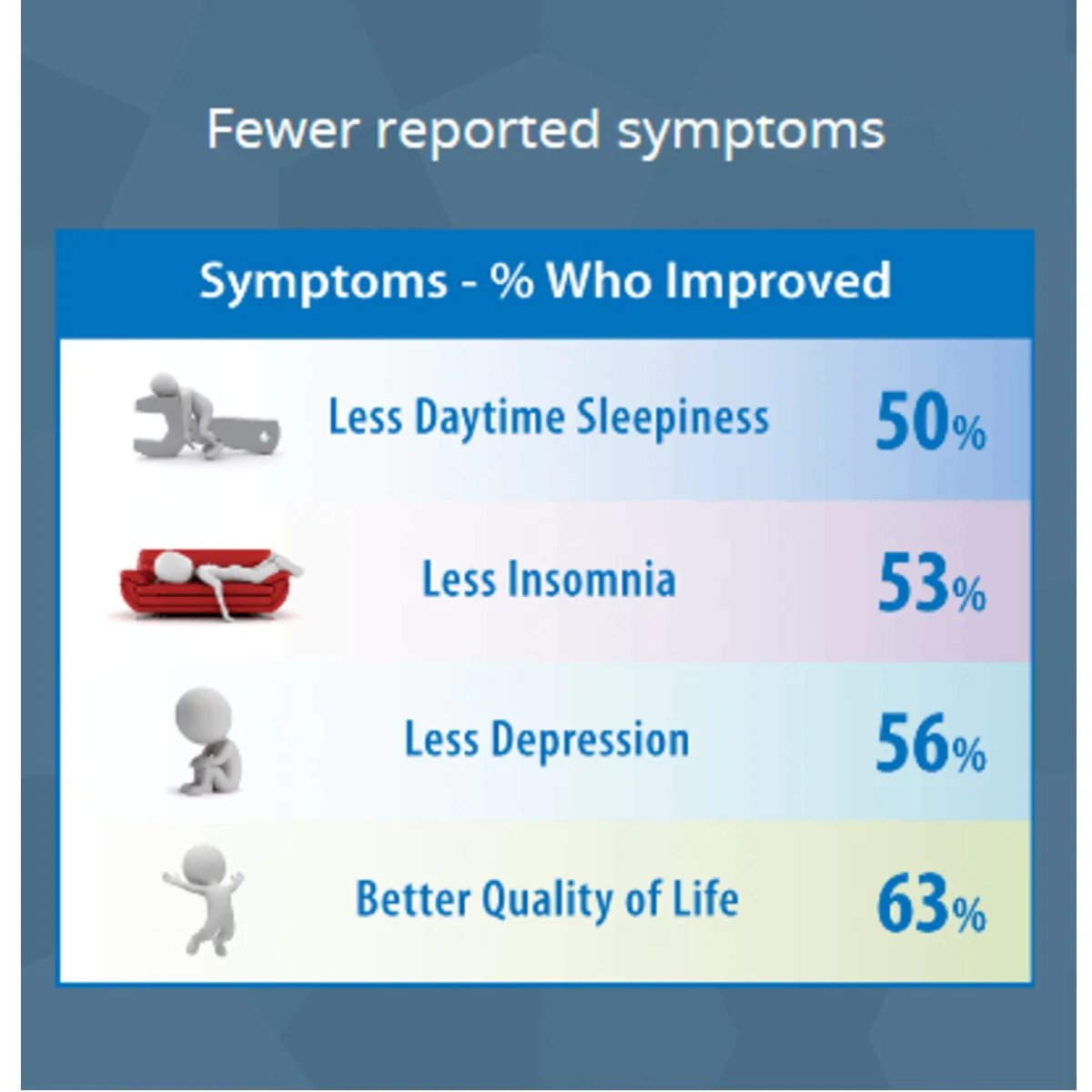 Night Shift Sleep Positioner Chest Band - Image 3