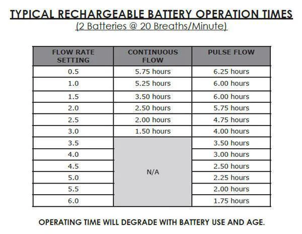 OxLife Independence Rechargeable Battery - Image 7