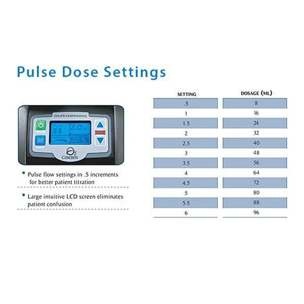 OxLife Oxygen Concentrator DC Power Cord - Image 5
